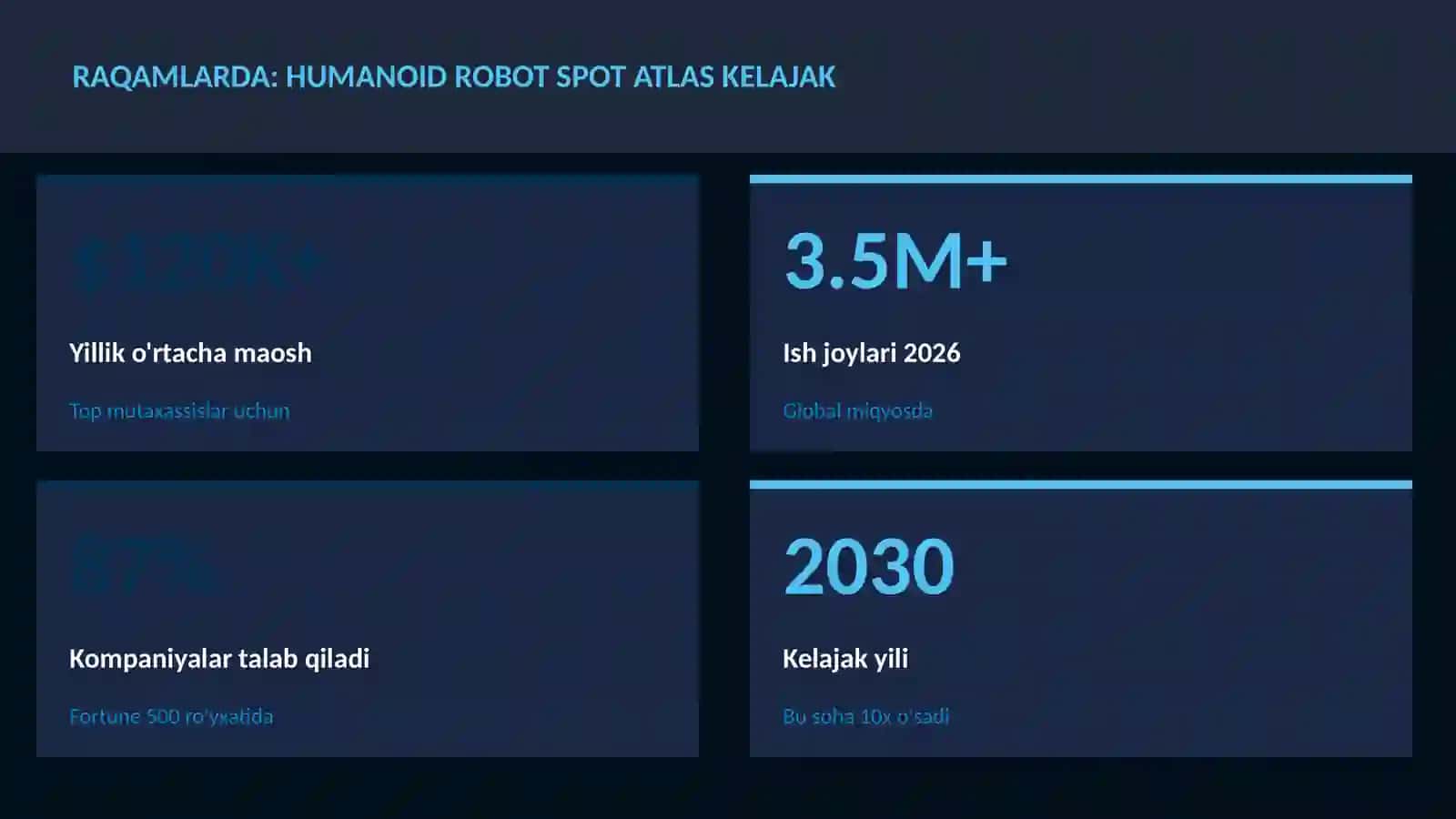 Humanoid robot Spot Atlas kelajak 3