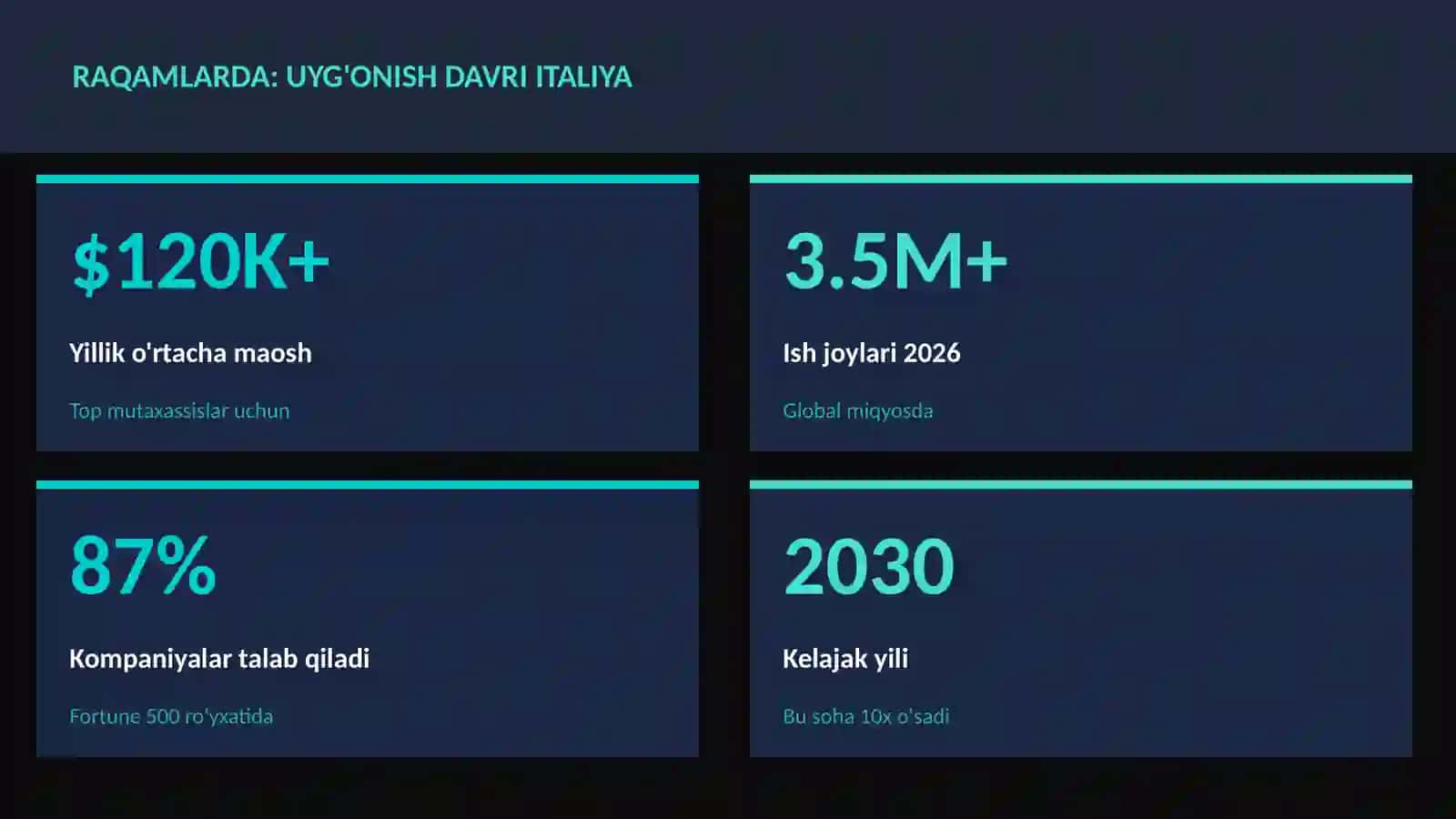 Uyg'onish davri Italiya 3