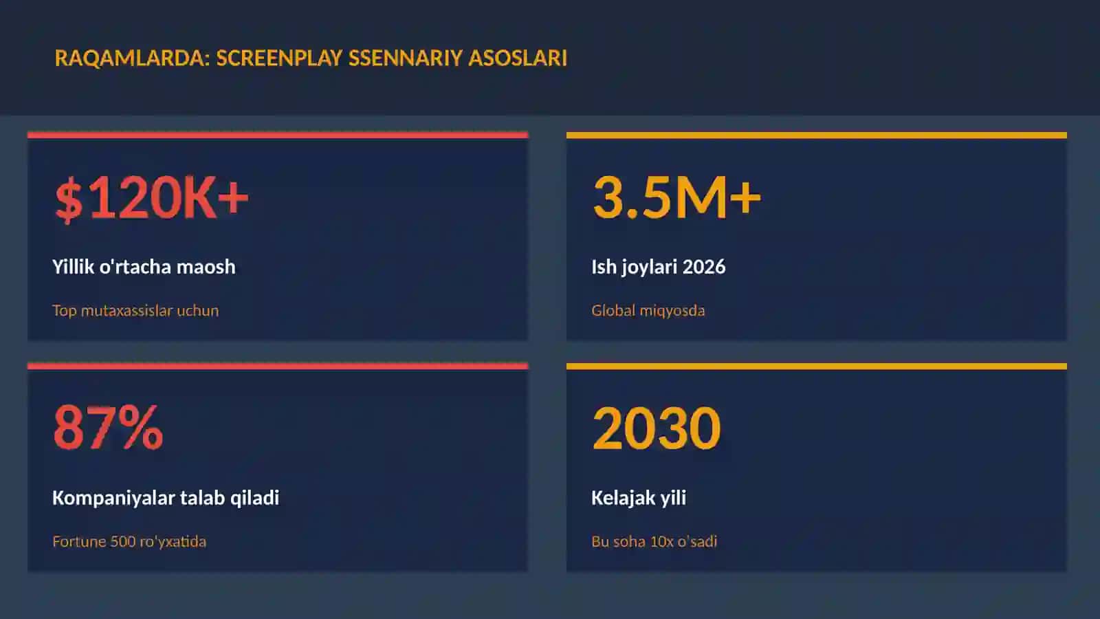 Screenplay ssennariy asoslari 3