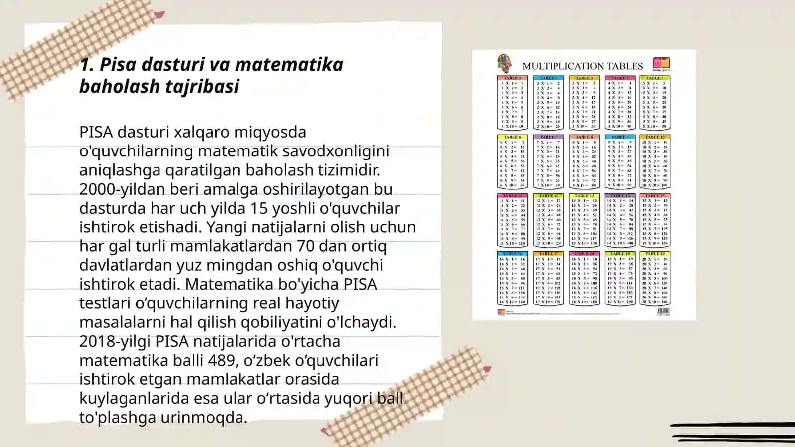 Baholashning xalqaro tajribalari 3