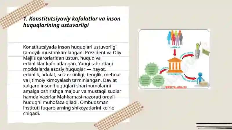 Yangi Oʻzbekistonda inson haq huquqlari va erkinliklarini kafolatining yaratilishi 3