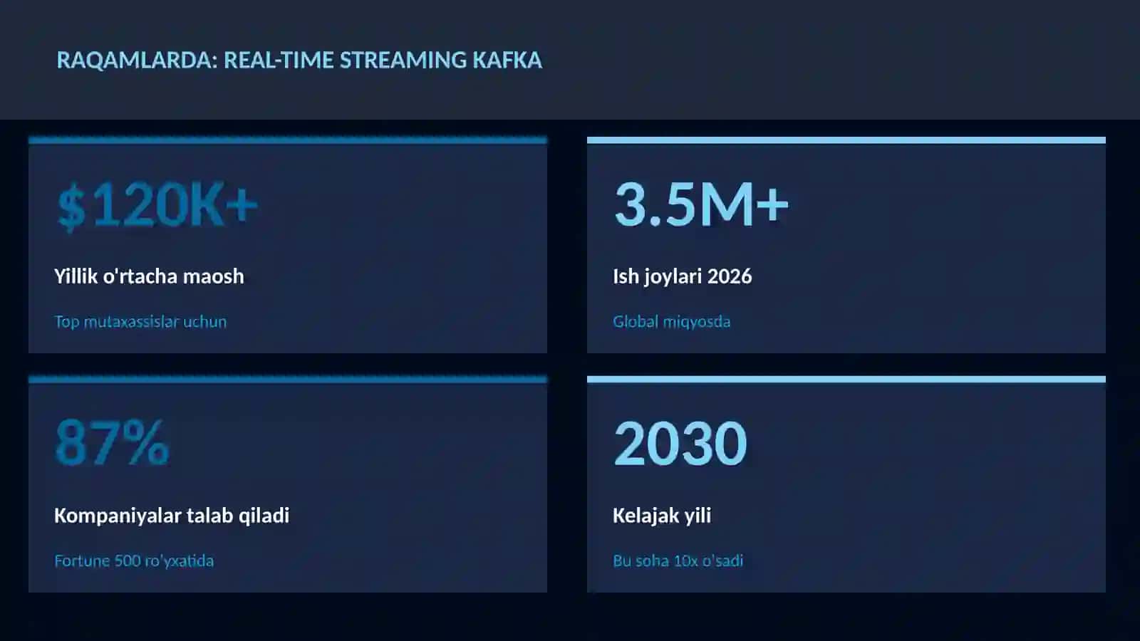 DATA SCIENCE VA TAHLIL 3