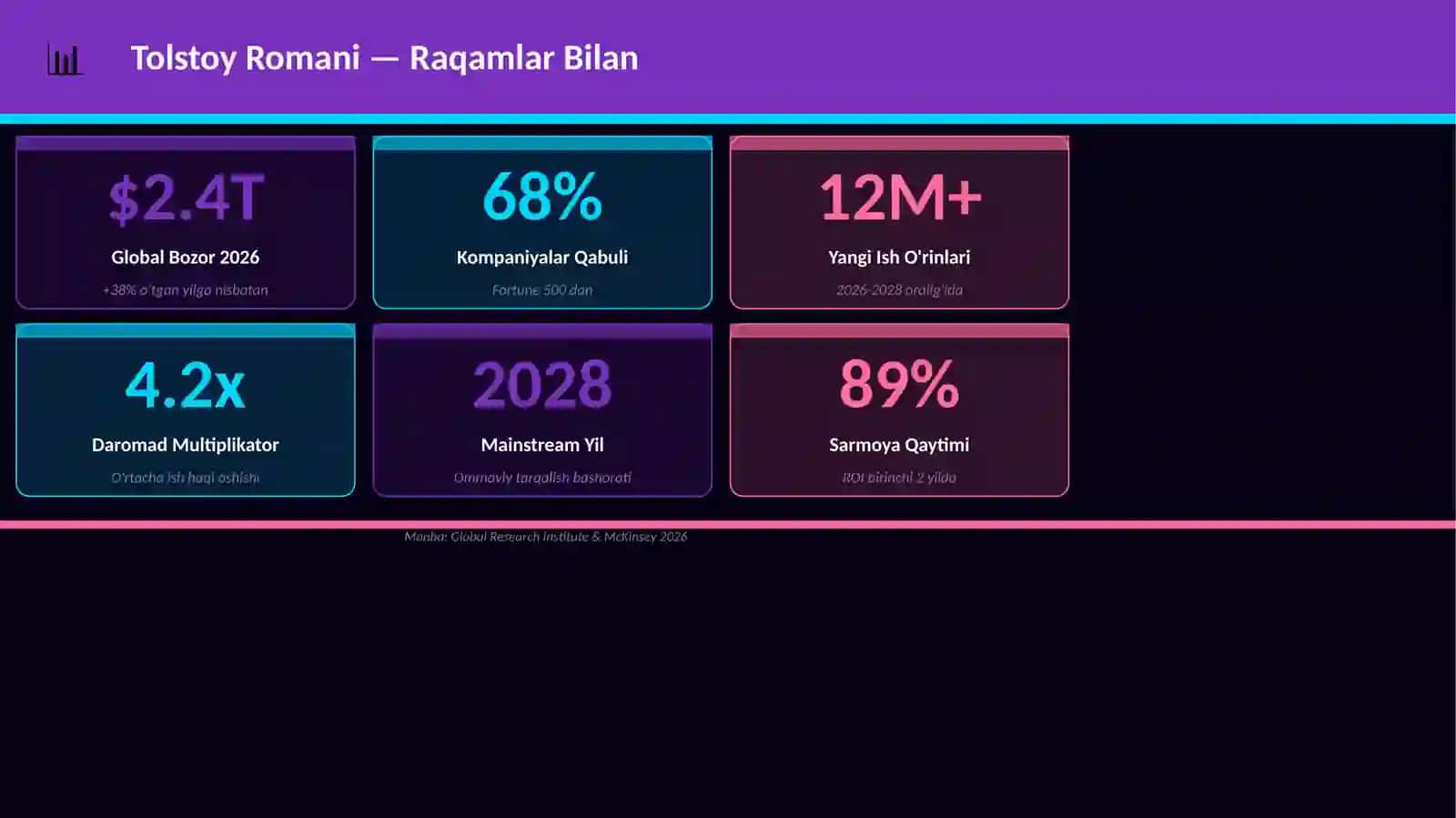 Tolstoy Romani 3