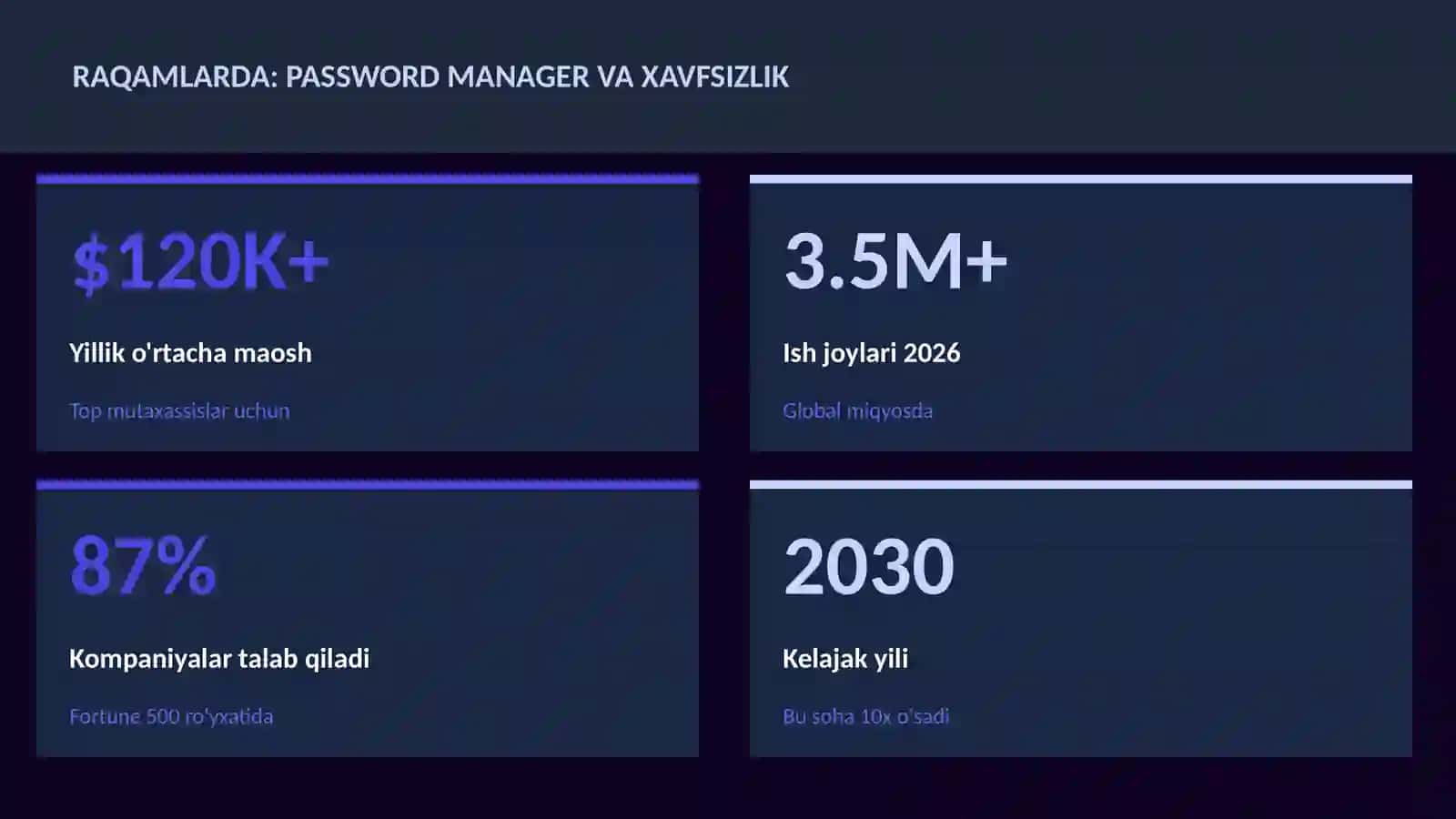 KIBERXAVFSIZLIK 3