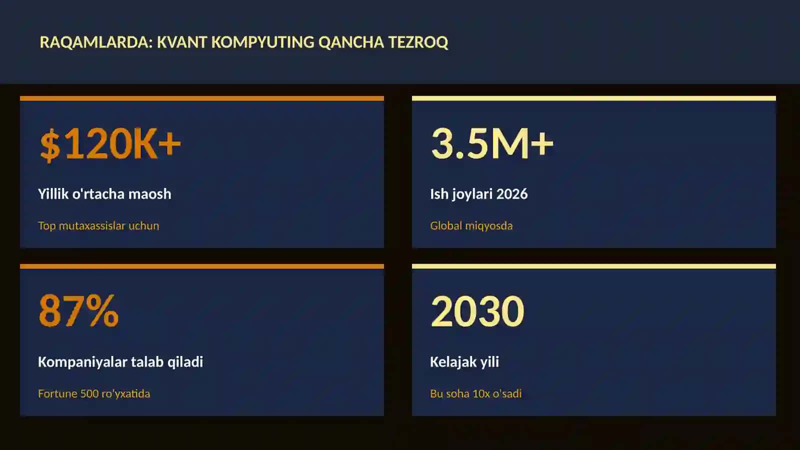 Kvant kompyuting qancha tezroq 3