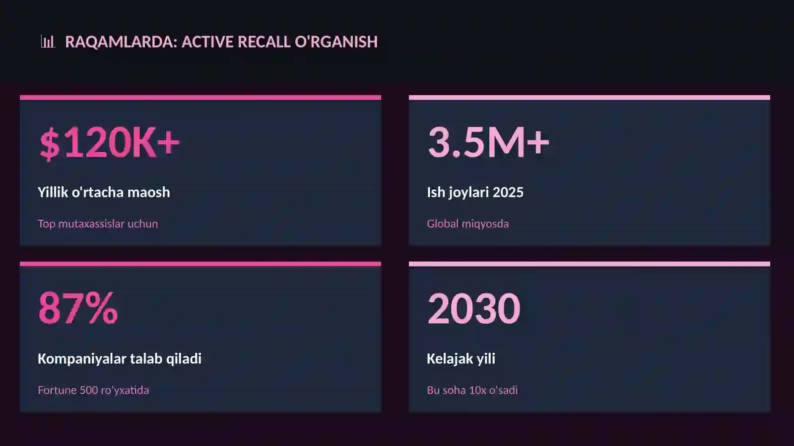 Active recall o'rganish 3