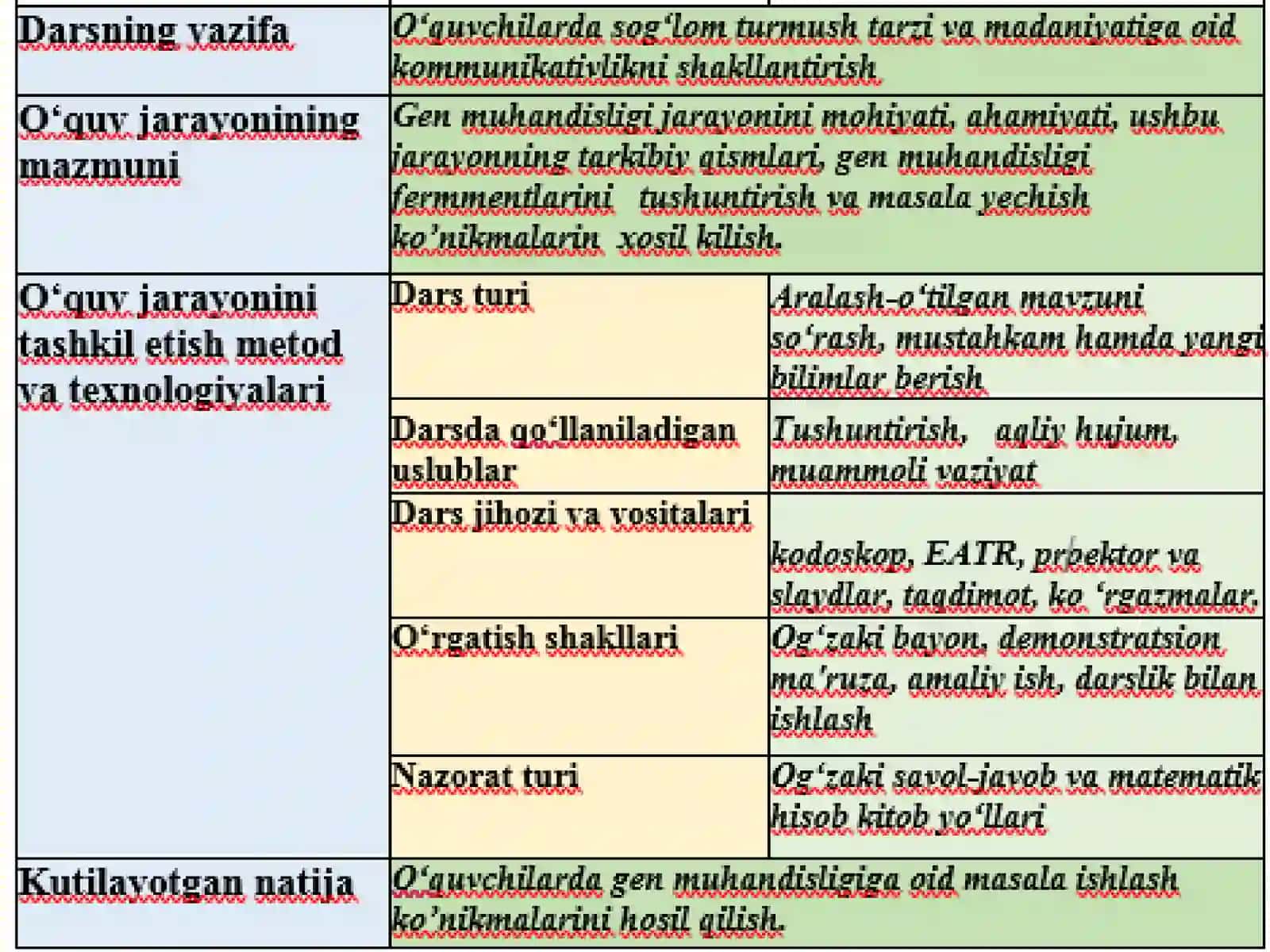 GEN MUHANDISLIGIDA QO’LLANILADIGAN FERMENTLARNING FAOLIYATIGA OID MASALAR VA ULARNING YECHILISH USULLARI 3