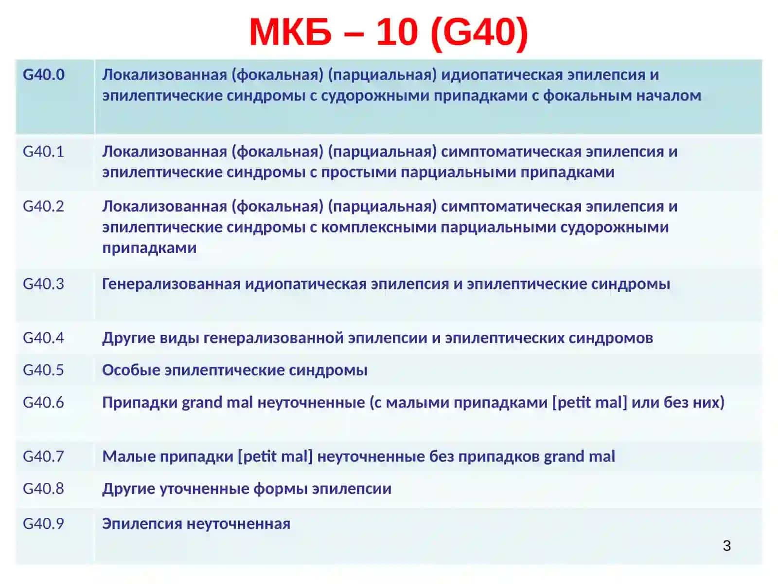 СЕМИОЛОГИЯ ЭПИЛЕПТИЧЕСКИХ ПАРОКСИЗМОВ 3