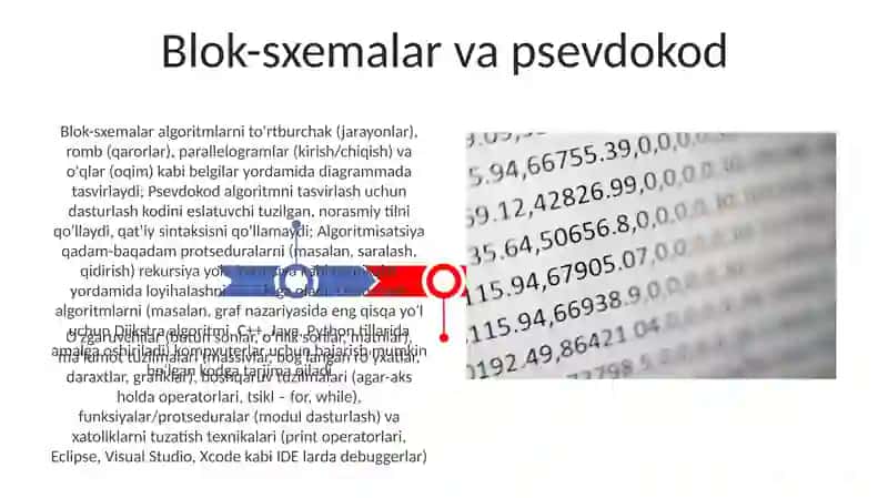 Algoritmlashtirish va dasturlash asoslari 3