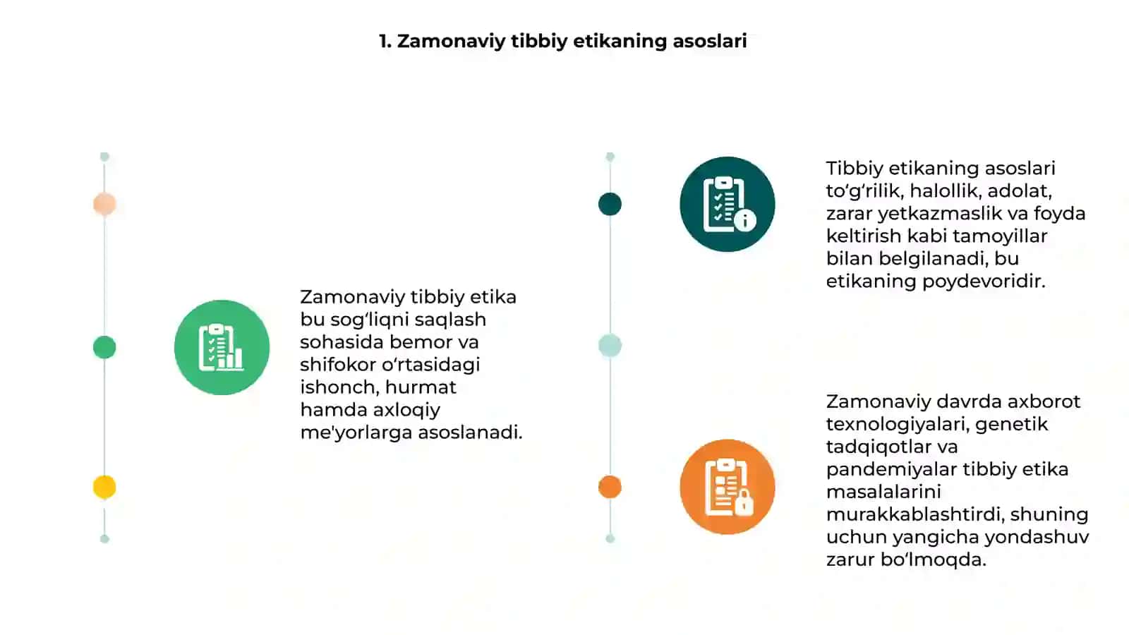 Zamonaviy Tibbiy Etika 3