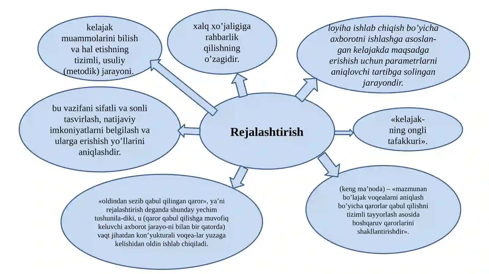 Sanoat ishlab chiqarishini prognozlash va rejalashtirish 3