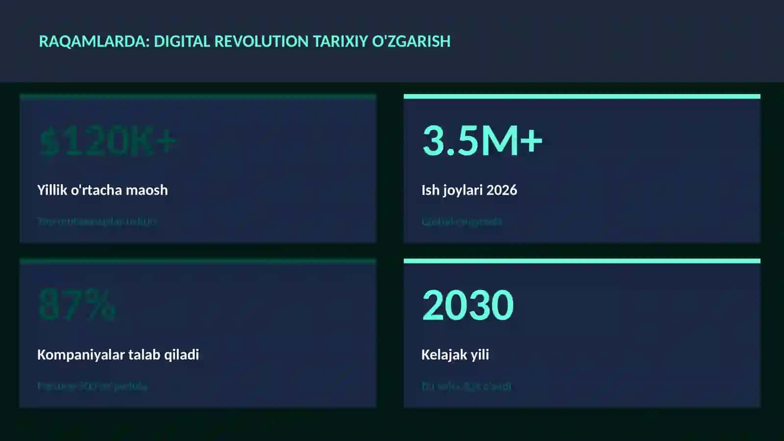 Digital revolution tarixiy o'zgarish 3