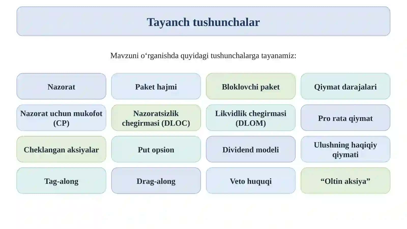 Aksiyalarning nazorat va nazoratsiz paketlari qiymatini baholash 3