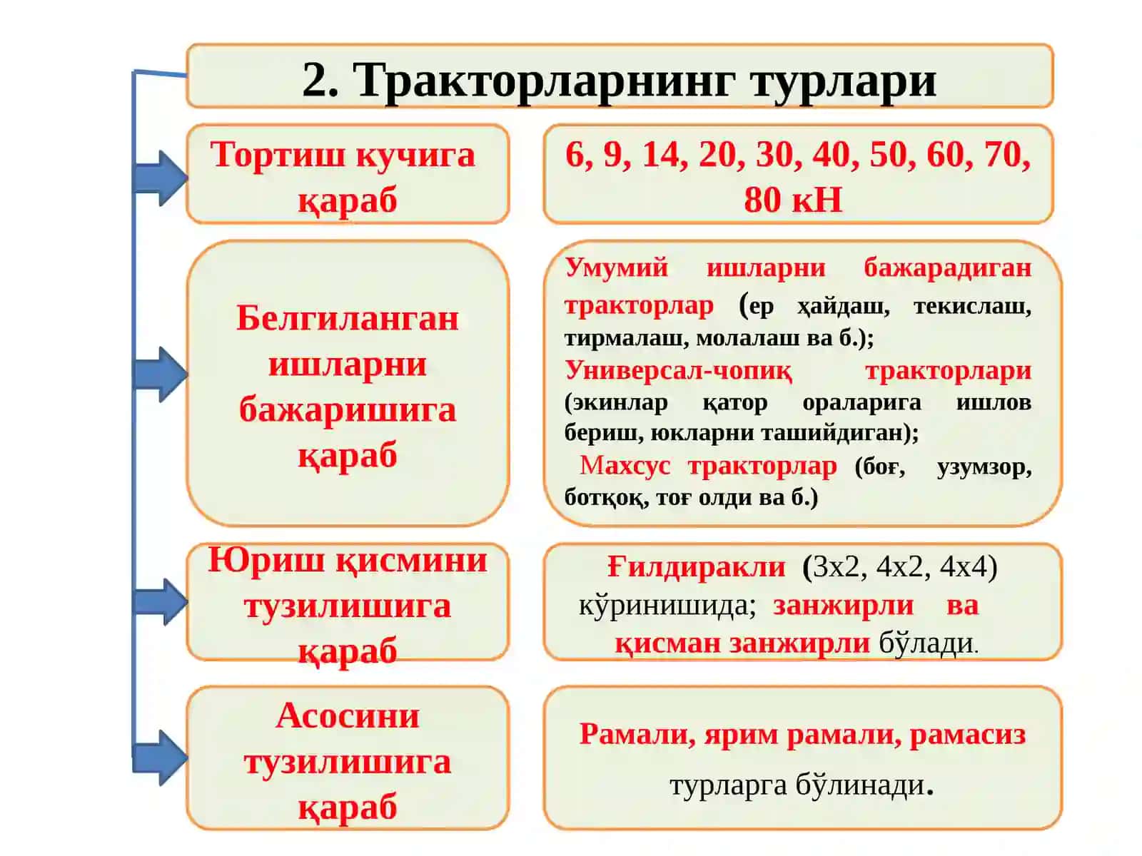 Mavzu bo'yicha bilim saviyasi 3