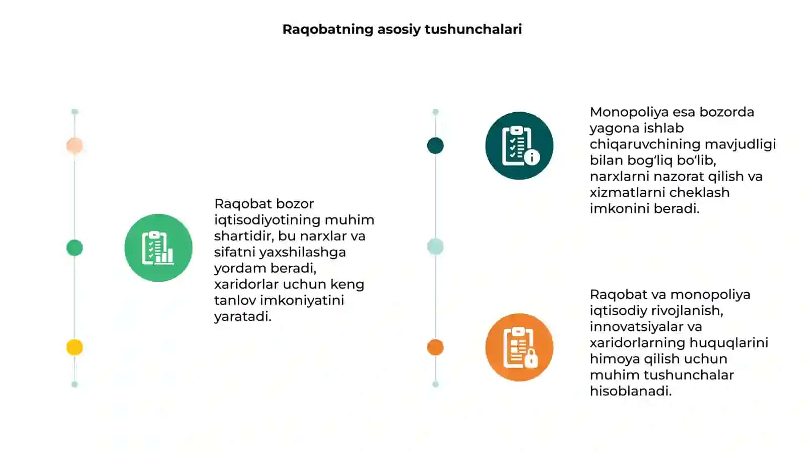 Raqobat va Monopoliya 3