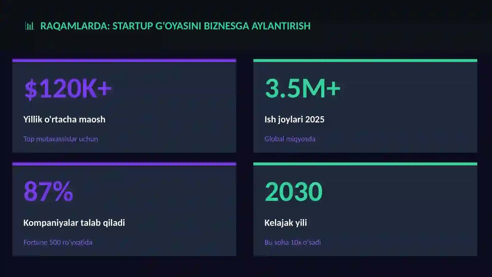 Startup g'oyasini biznesga aylantirish 3