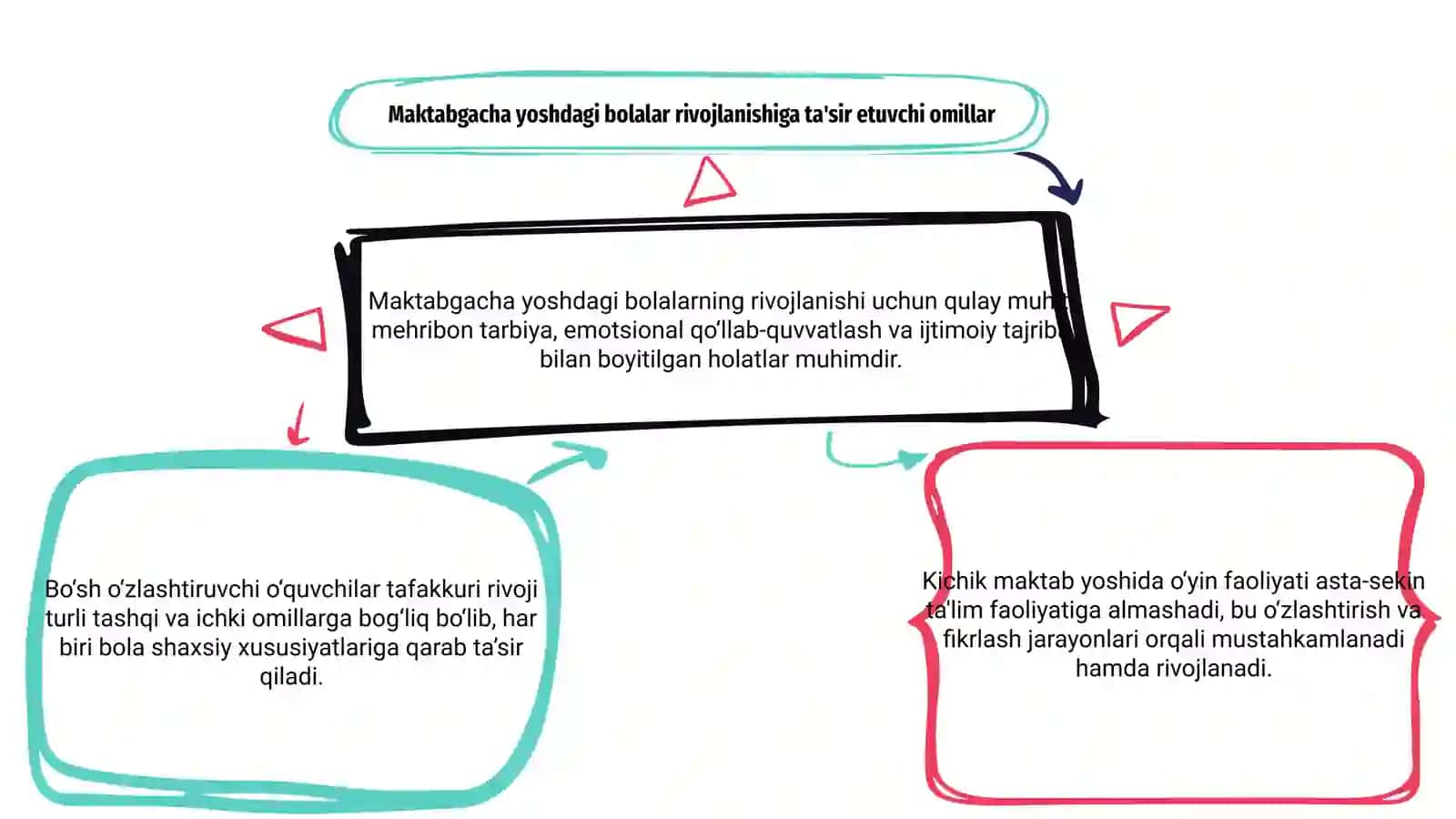 Maktabgacha Yoshdagi Bolalar Rivojlanishi 3