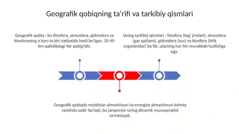 Geografik qobiq vauning tuzilishi 3