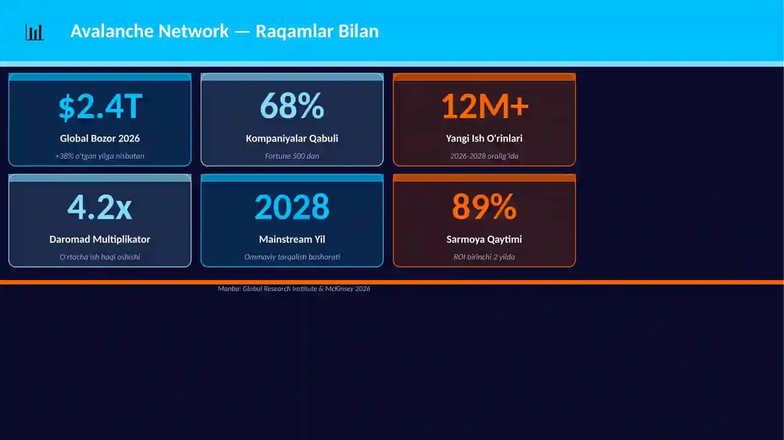 Avalanche Network Mukammal Premium Taqdimot 3