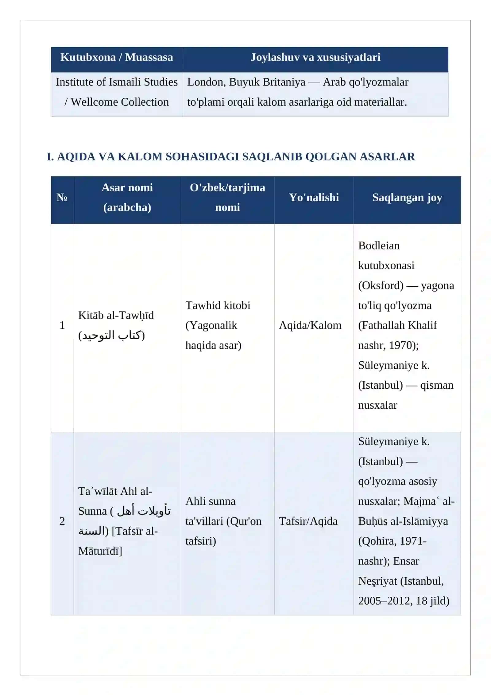Abu Mansur al-Moturidiy (870-944) 3