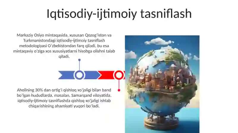 Dunyo xalqlari klassifikatsiyasi 3