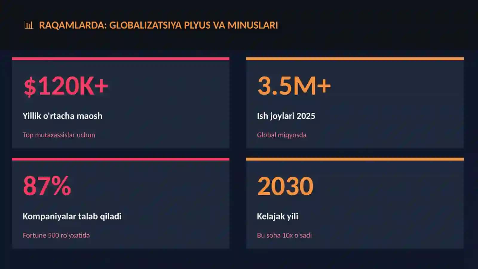 Globalizatsiya plyus va minuslari 3