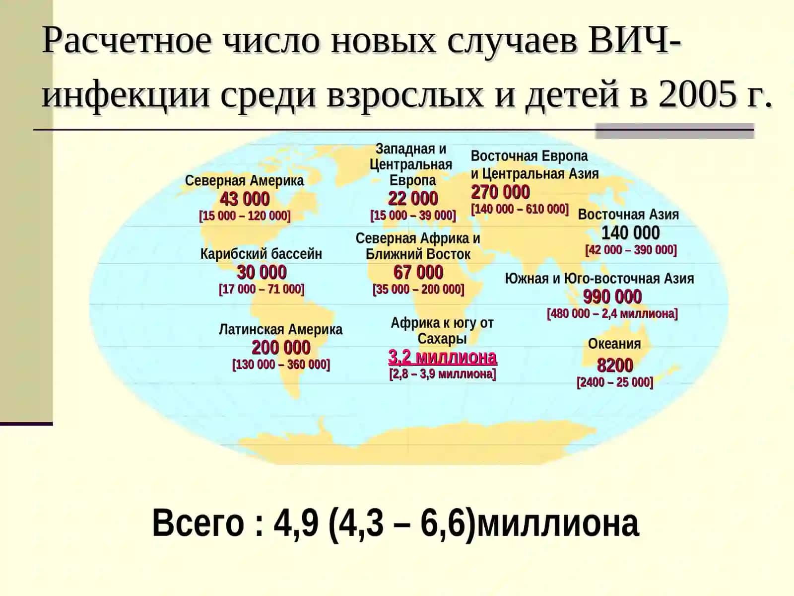 ВИЧ/СПИД 3
