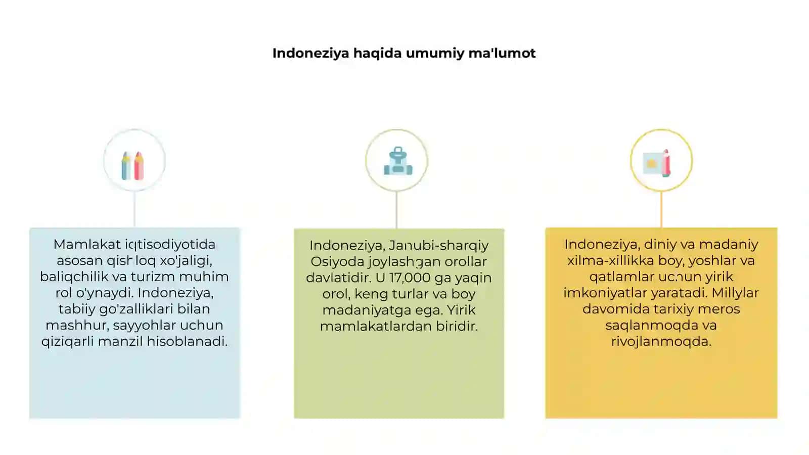 Indoneziya glaballashuvi 3