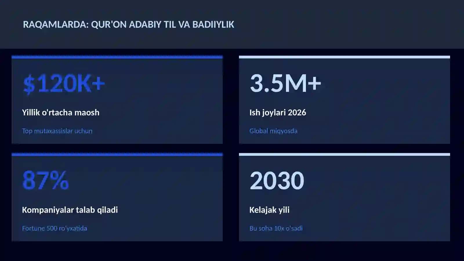 Qur'on adabiy til va badiiylik 3