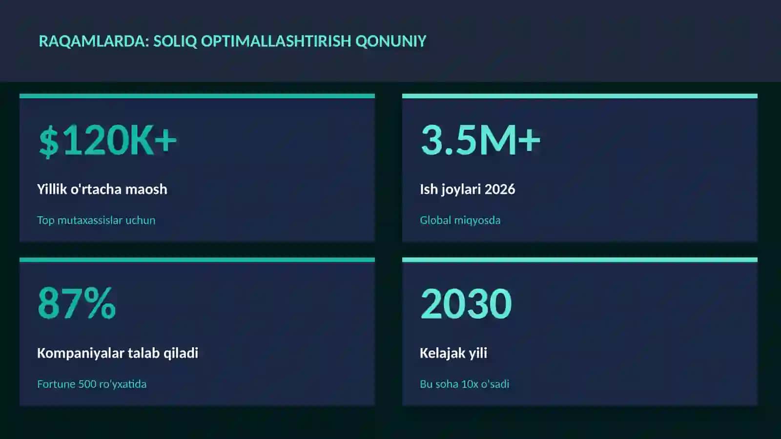 MOLIYA VA INVESTITSIYA 2026 3