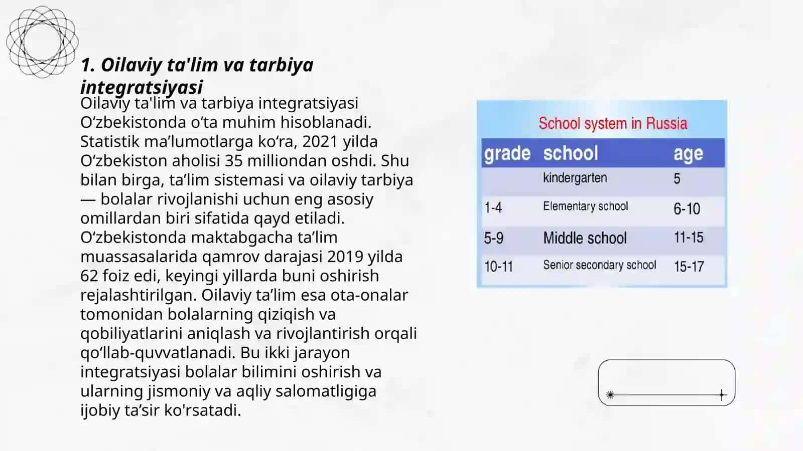 Oilaviy ta'lim va tarbiya integratsiyasi 3