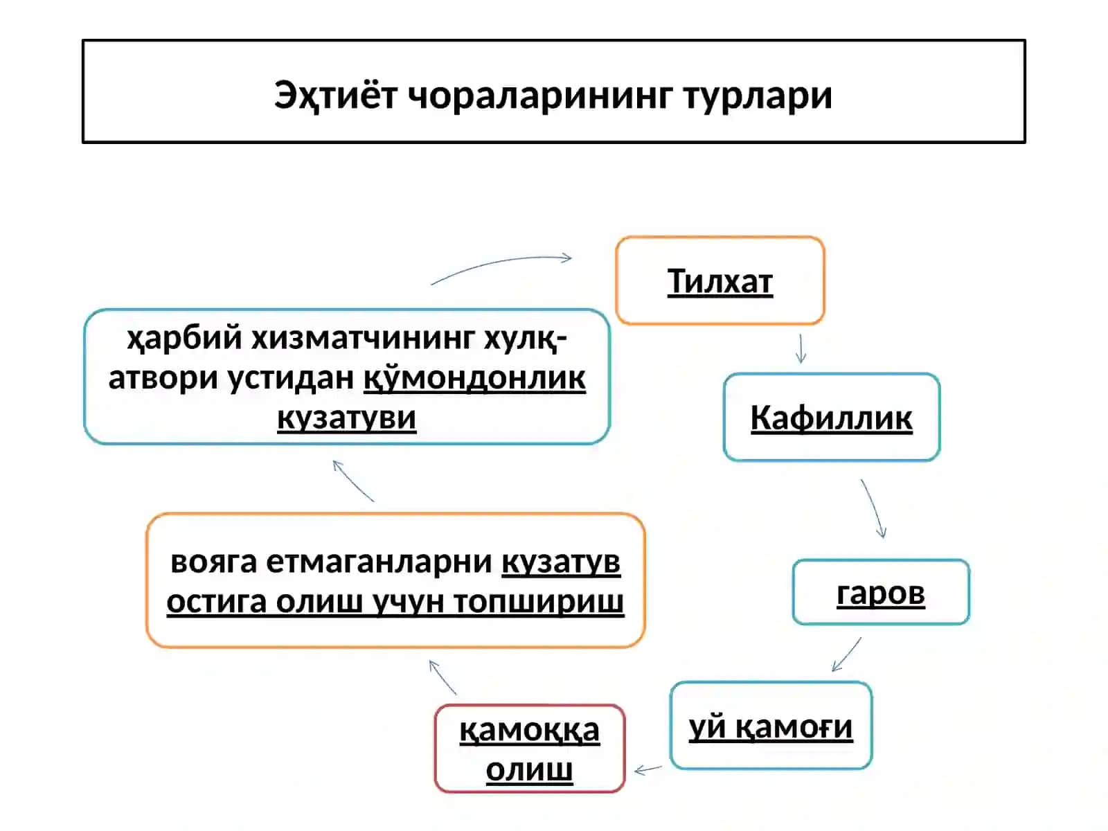 Эҳтиёт чоралари 3
