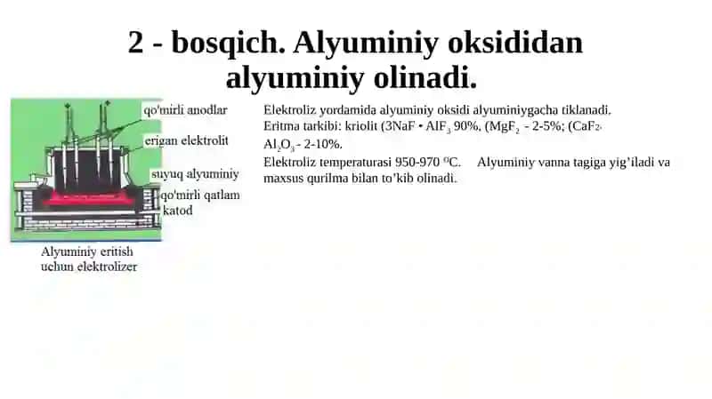 Alyuminiy ishlab chiqarish 3