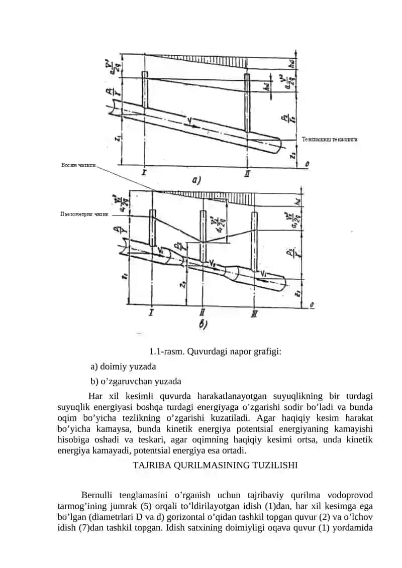 BERNULLI TENGLAMASI YoRDAMIDA PЬEZOMETRIK VA GEOMETRIK BOSIM CHIZIG’I DIAGRAMMASINI TUZISH 3
