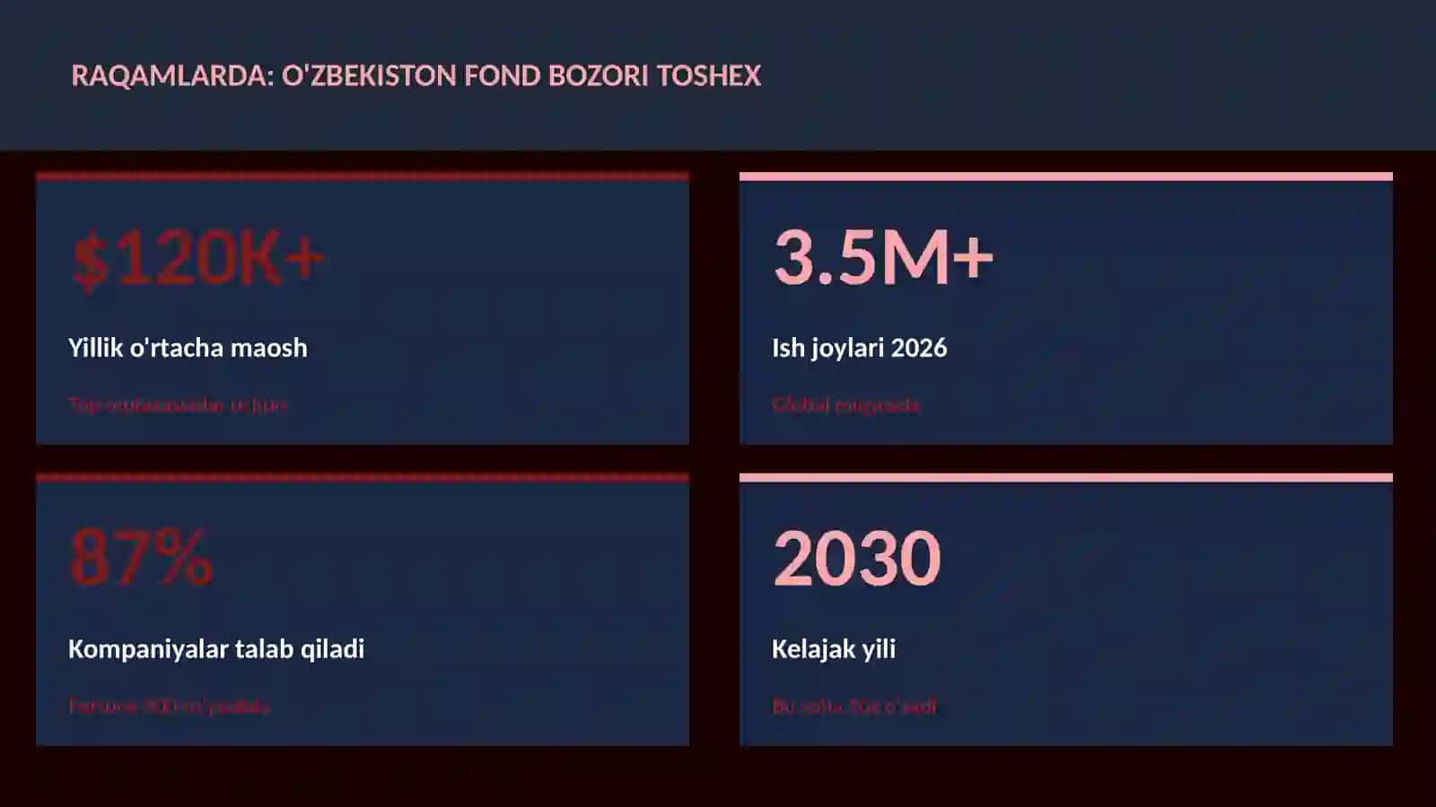 O'zbekiston fond bozori TOSHEX 3