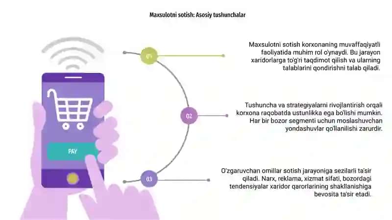 Maxsulotni sotish va uning o'zgarishiga tasir etuvchi omillar ta'siri 3