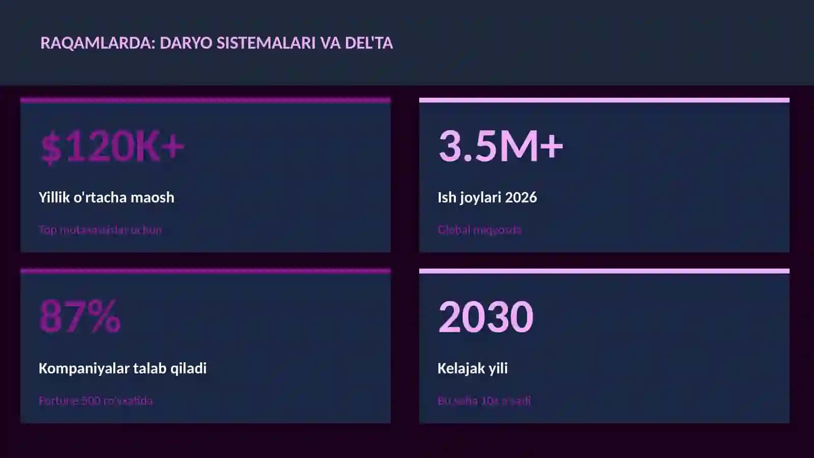 Daryo sistemalari va del'ta 3