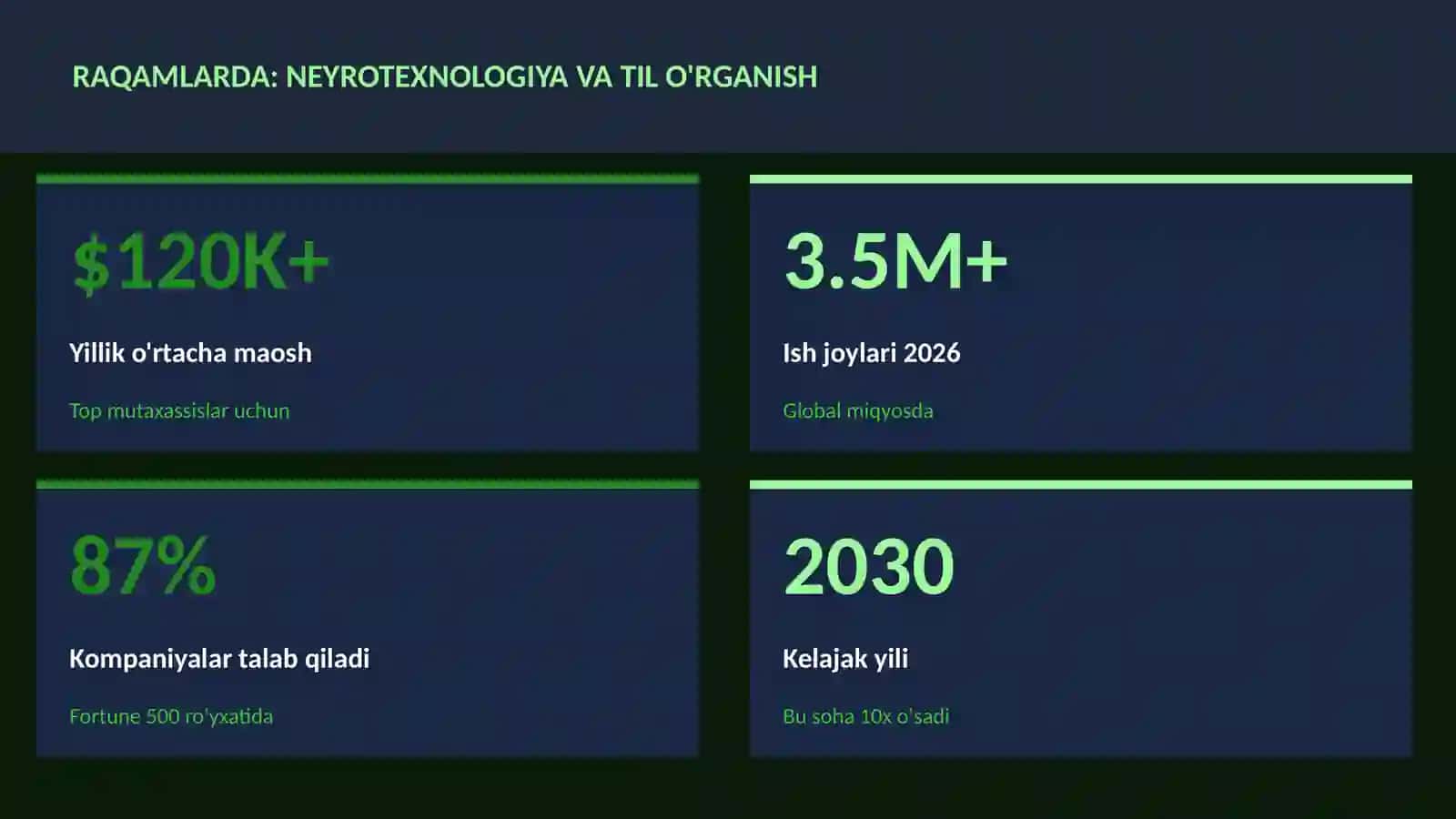 Neyrotexnologiya va til o'rganish 3