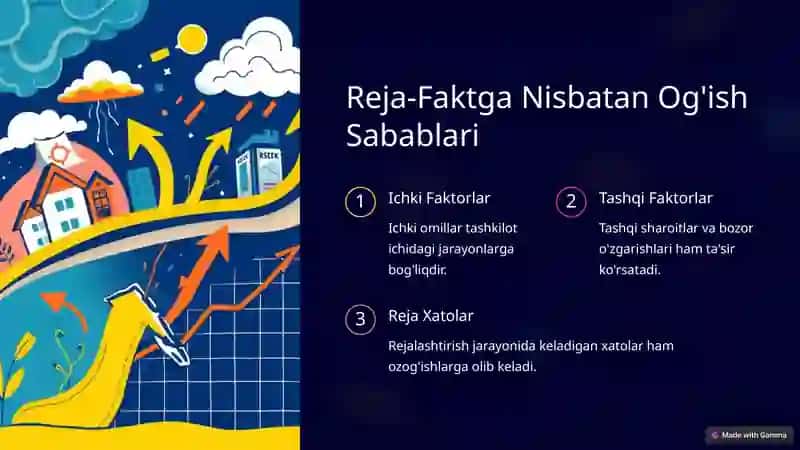 Iqtisodiy Ko'rsatkichlarning Rejalashtirilgan Miqdori va Og'ishlar 3