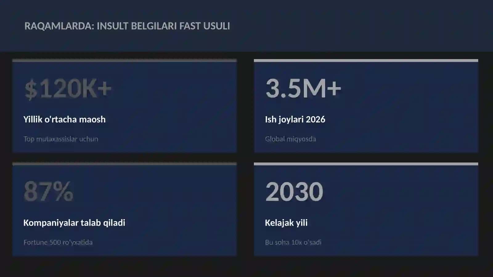 Insult belgilari FAST usuli 3
