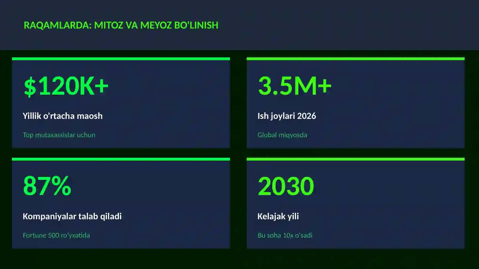 BIOLOGIYA — UY VAZIFALARI 3