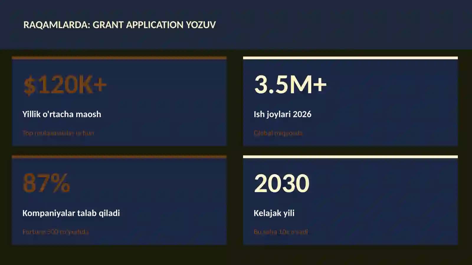 Grant application yozuv 3