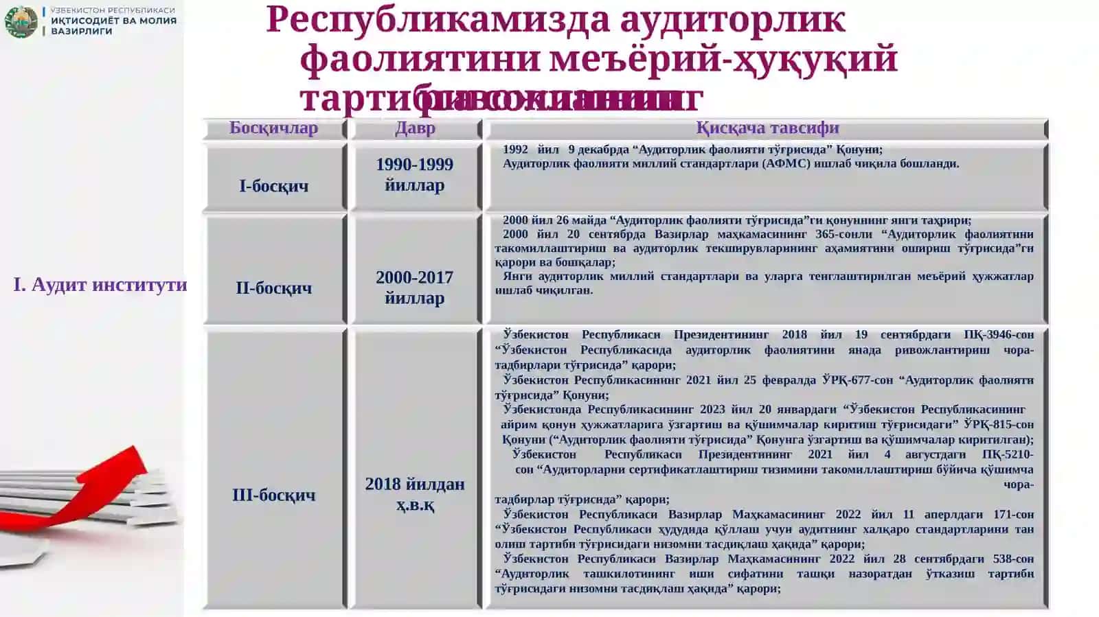 Аудиторлик фаолияти соҳаси ва “Аудиторлик фаолияти тўғрисида”ги Қонун мазмун моҳияти ҳақида 3