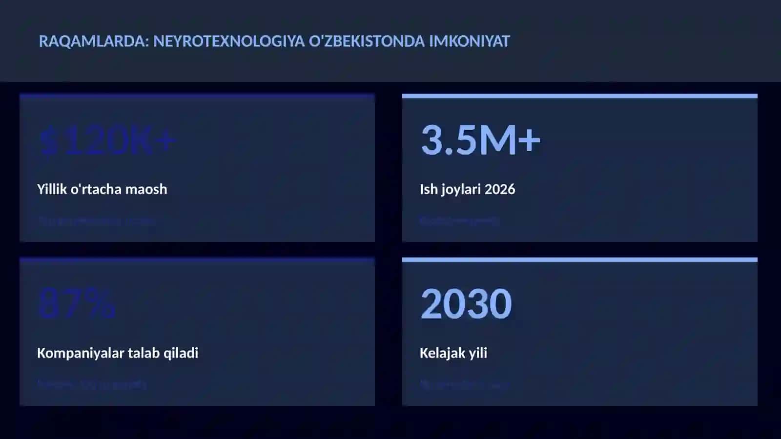 NEYROTEXNOLOGIYA VA MIYA 3