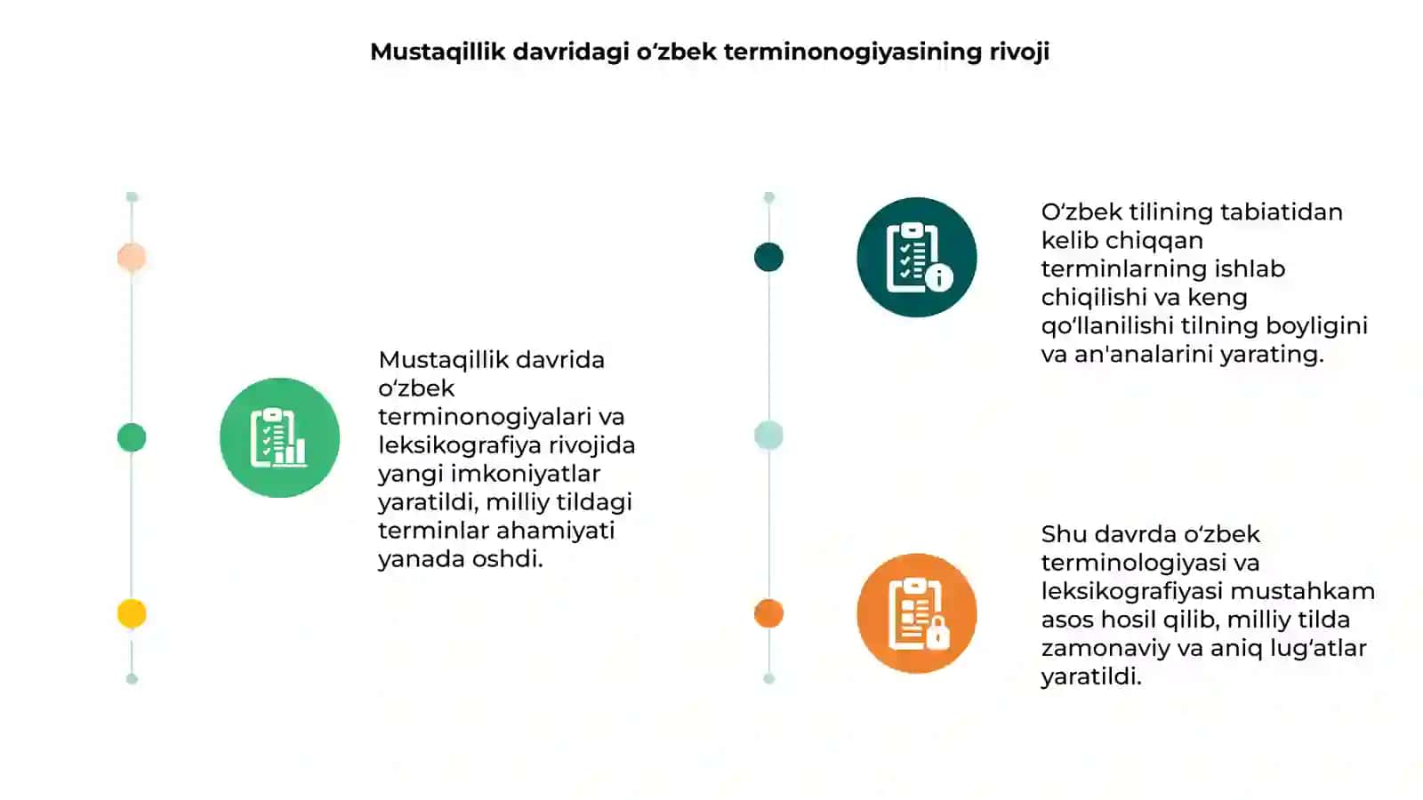 Mustaqillik davridagi o‘zbek terminonogiyasining rivoji 3