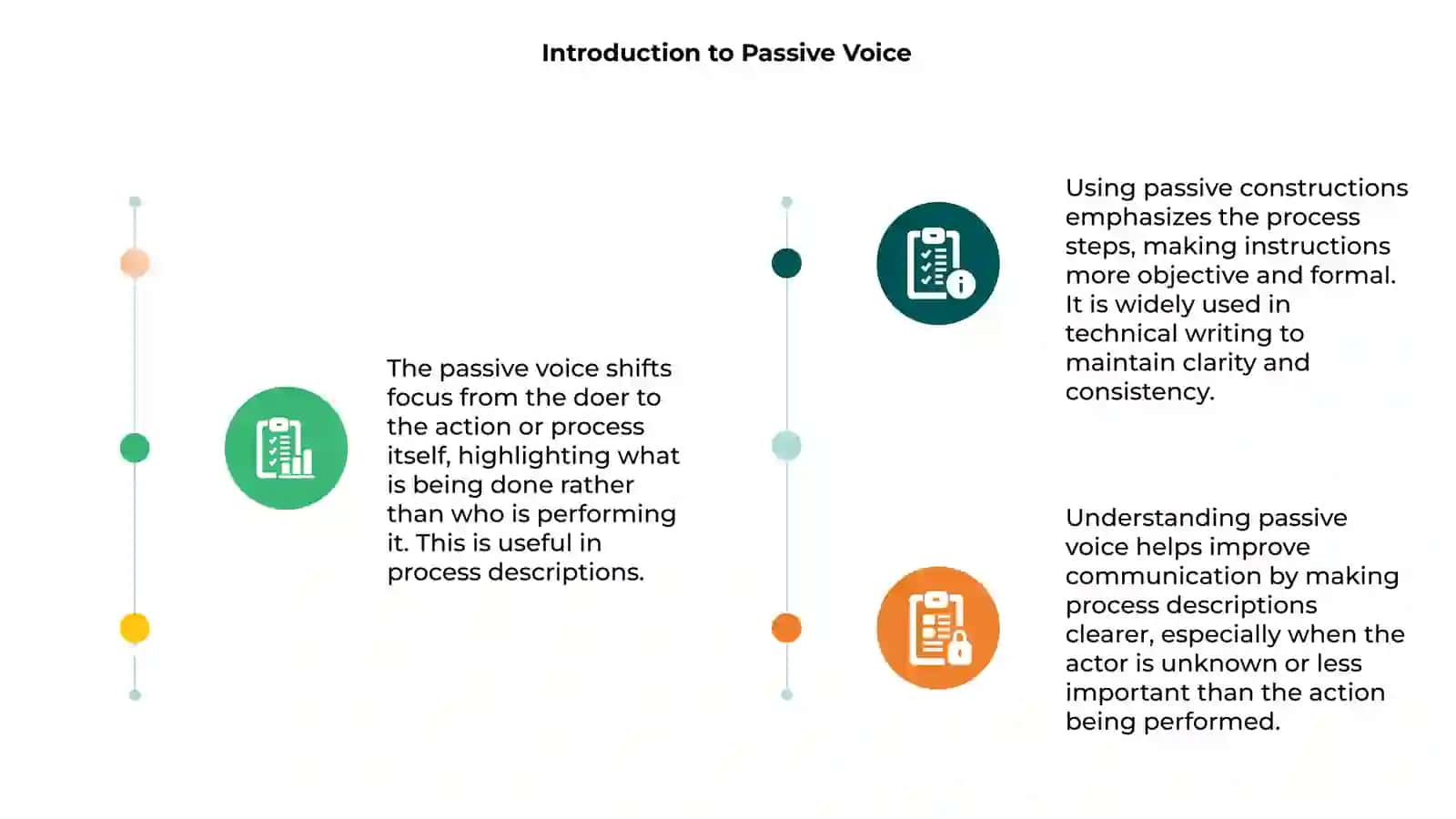 Passive Voice in Process Descriptions 3