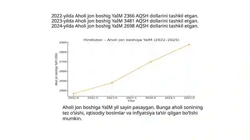 Hindiston Statistikasi 3