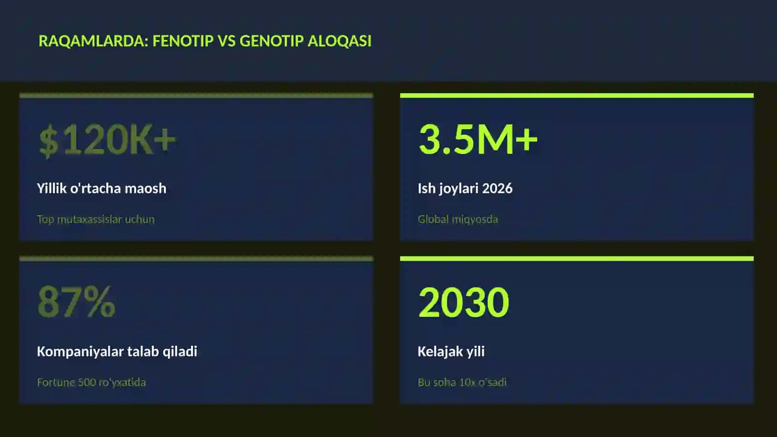 BIOTEXNOLOGIYA VA GENOMIKA 3