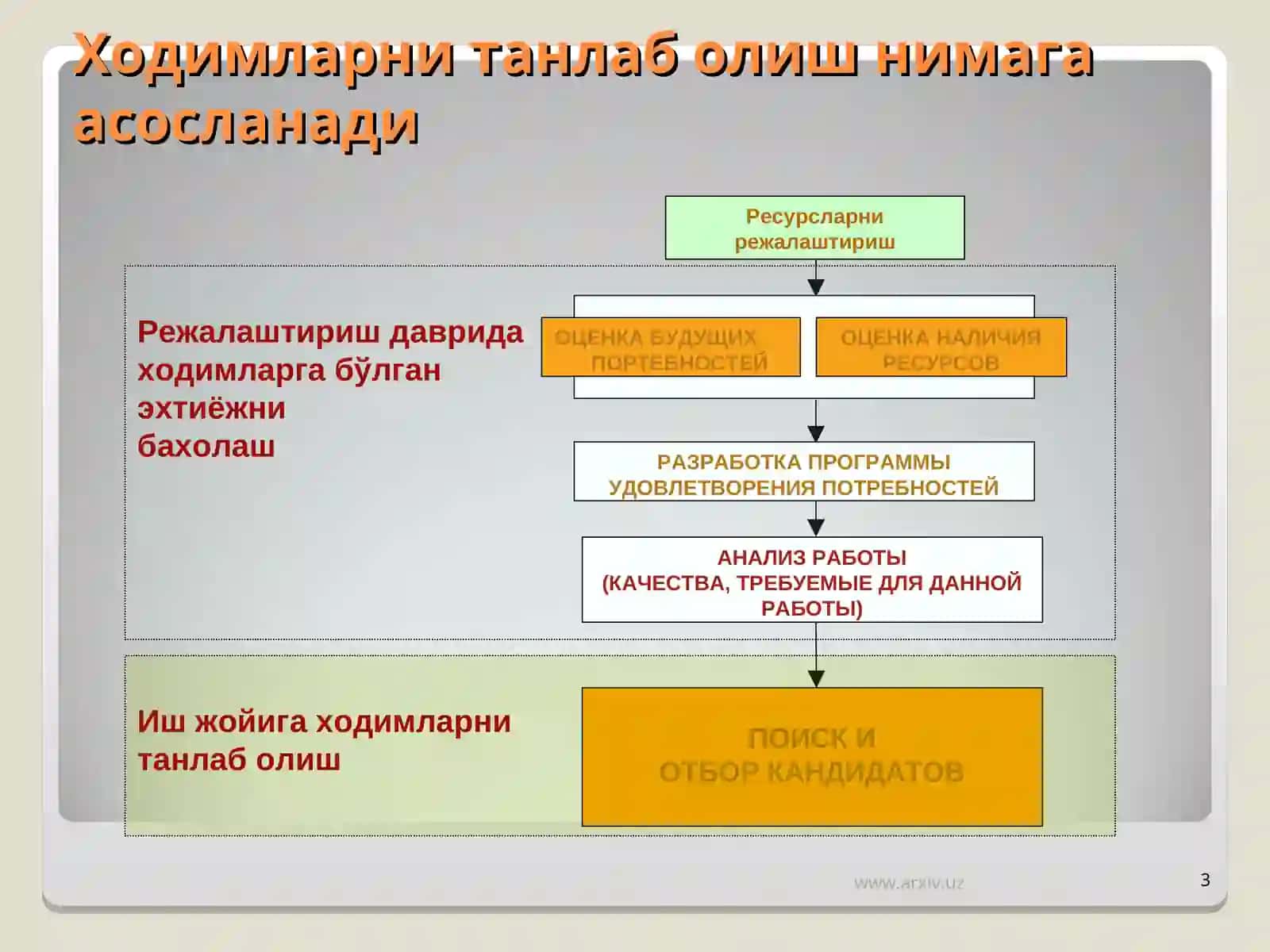 Персонални жалб қилиш ва танлаб олиш жараёни 3