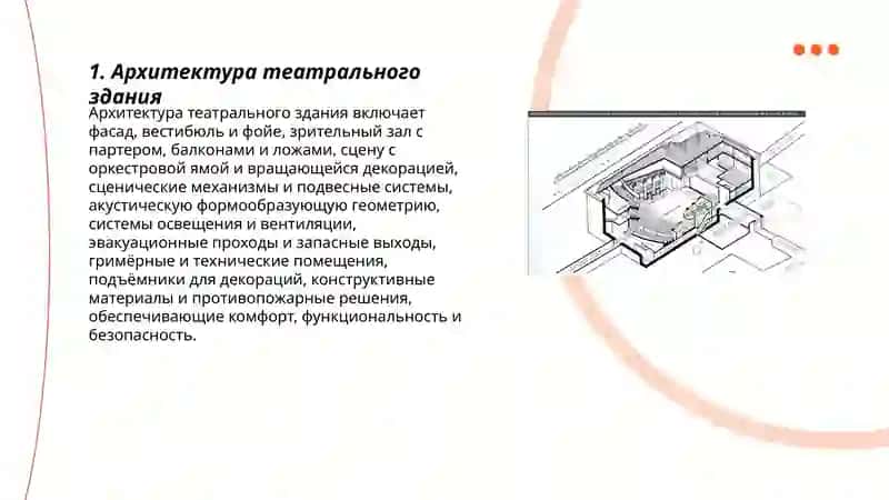 Строении театра 3